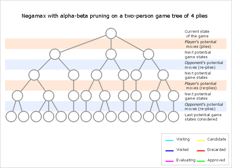 negamax_alphabeta.gif